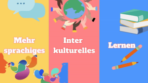 Illustration mit den Worten "Mehrsprachiges interkulturelles Lernen"